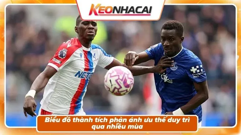 Lịch sử đối đầu: Everton thống trị suốt nhiều năm
